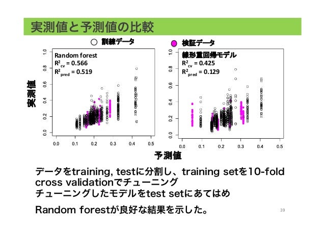 子どもたちの未来を支える機械学習: 定量的構造活性相関 (QSAR) による有機ハロゲン化合物の母子間移行率予測子どもたちの未来を支える機械学習: 定量的構造活性相関 (QSAR) による有機ハロゲン化合物の母子間移行率予測