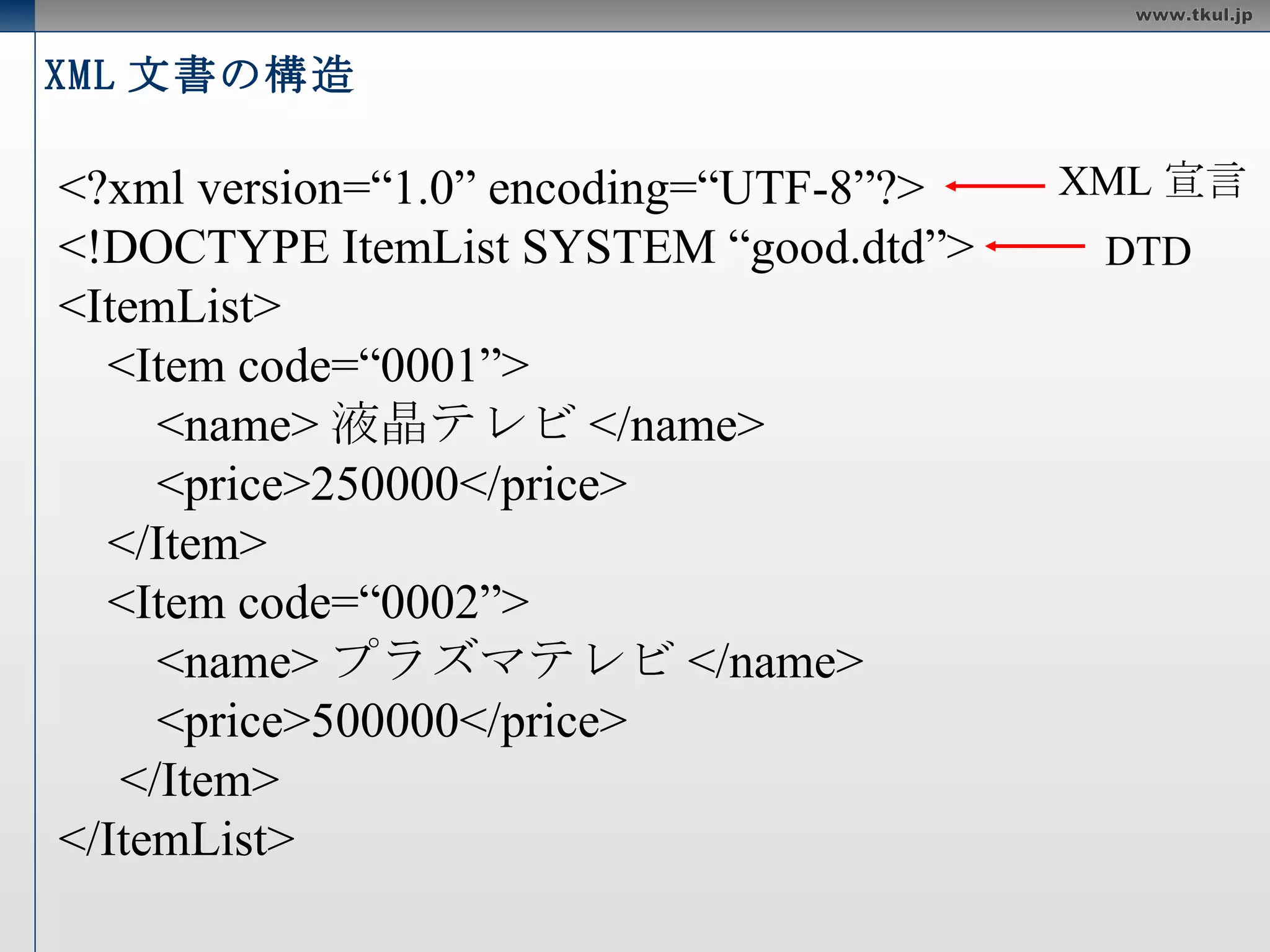 XML 文書の構造 <?xml version=“1.0” encoding=“UTF-8”?> <!DOCTYPE ItemList SYSTEM “good.dtd”> <ItemList> <Item code=“0001”> <name> 液晶テレビ </name> <price>250000</price> </Item> <Item code=“0002”> <name> プラズマテレビ </name> <price>500000</price> </Item> </ItemList> XML 宣言 DTD 