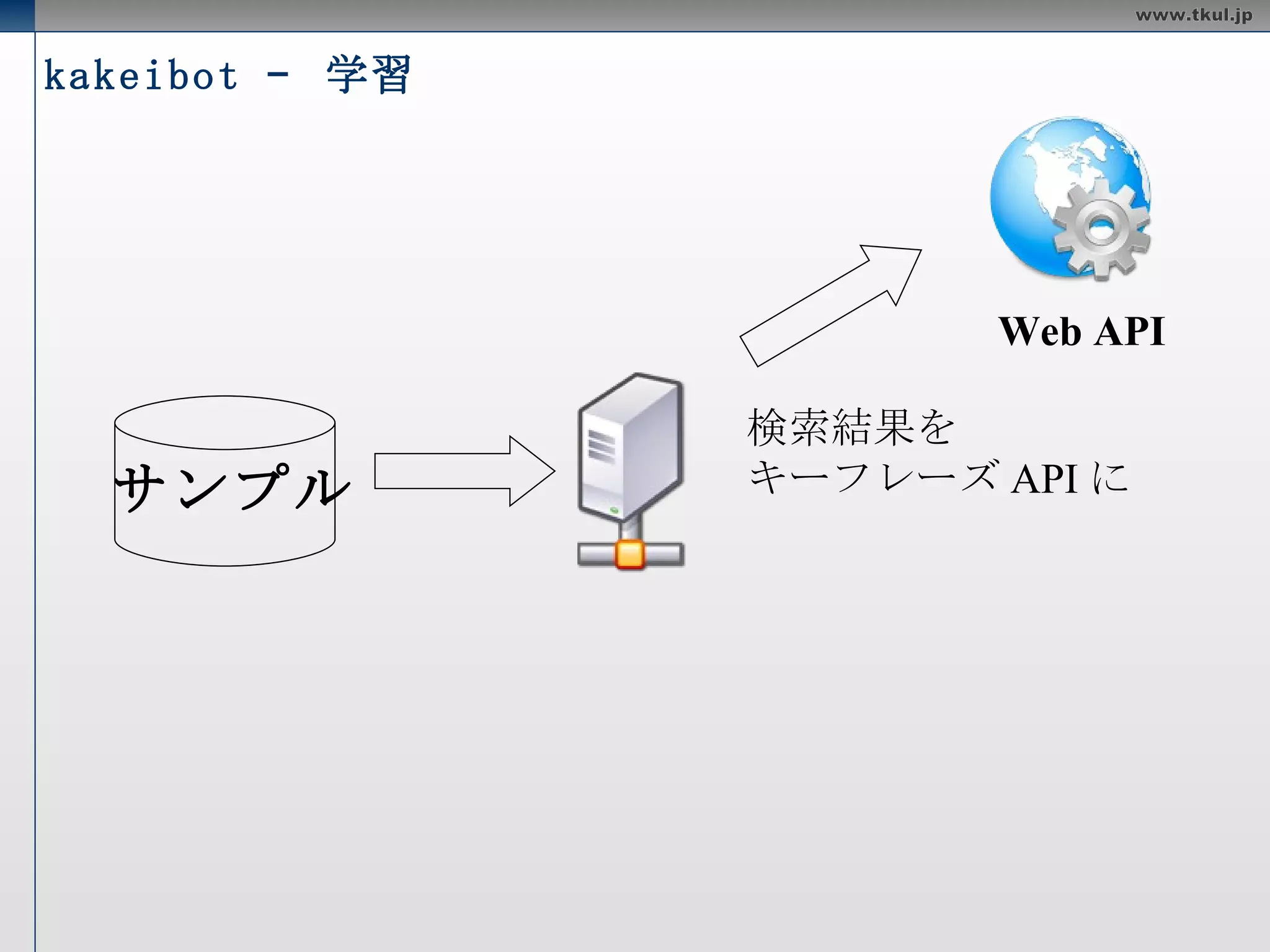 利用例  - kakeibot 学習 分類 