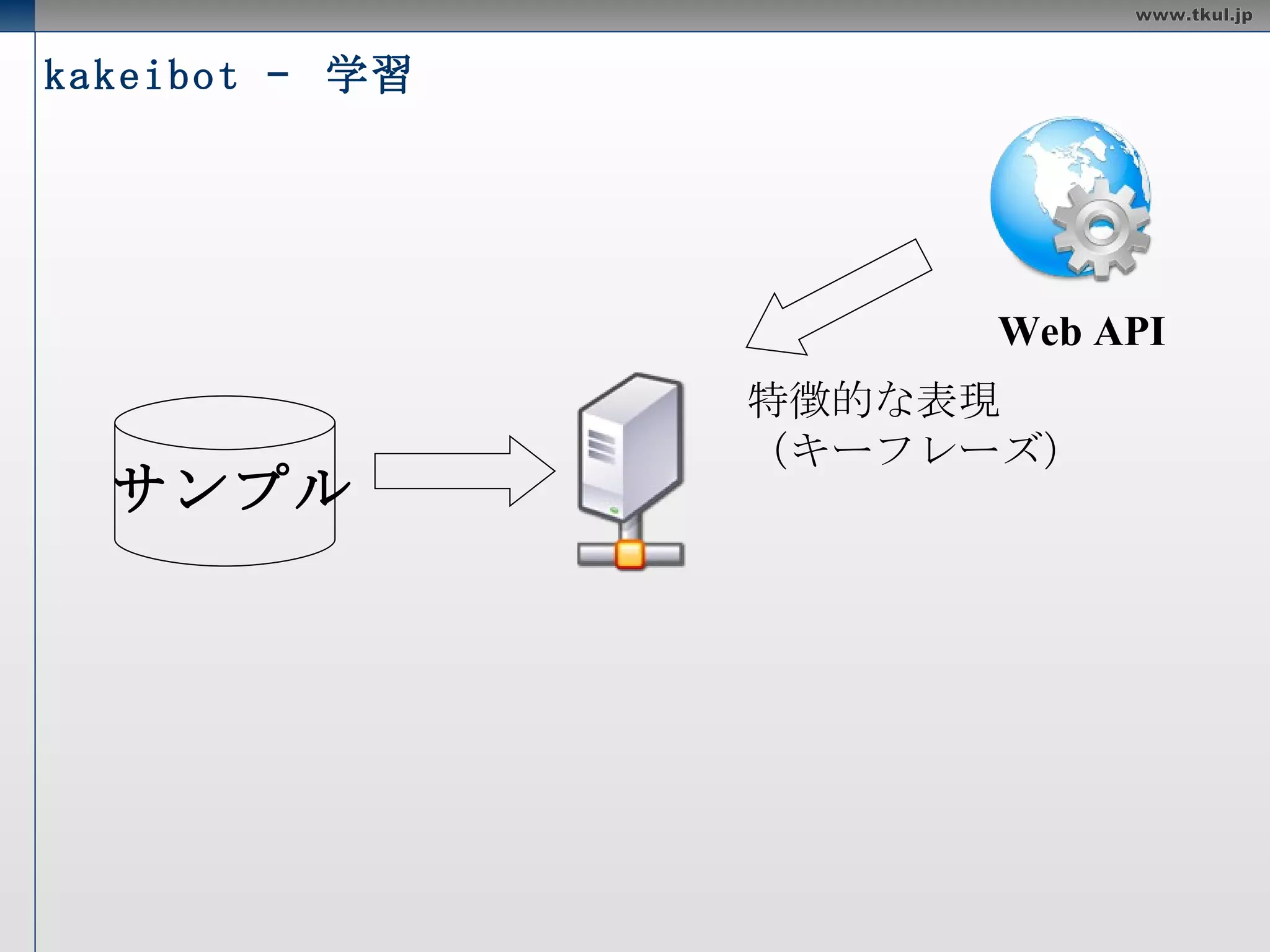 利用例  - kakeibot 学習 分類 