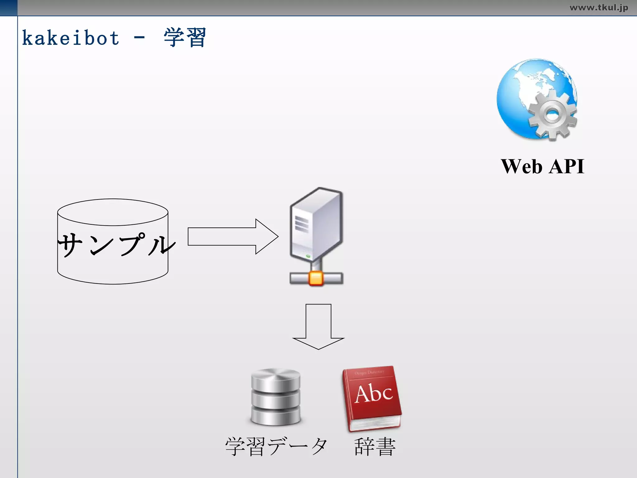 kakeibot –  学習 サンプル 