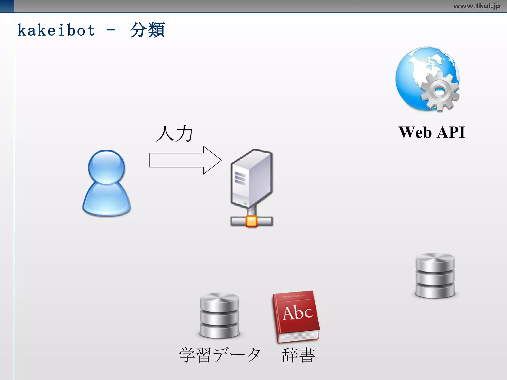 kakeibot –  学習 サンプル Web API 検索結果 
