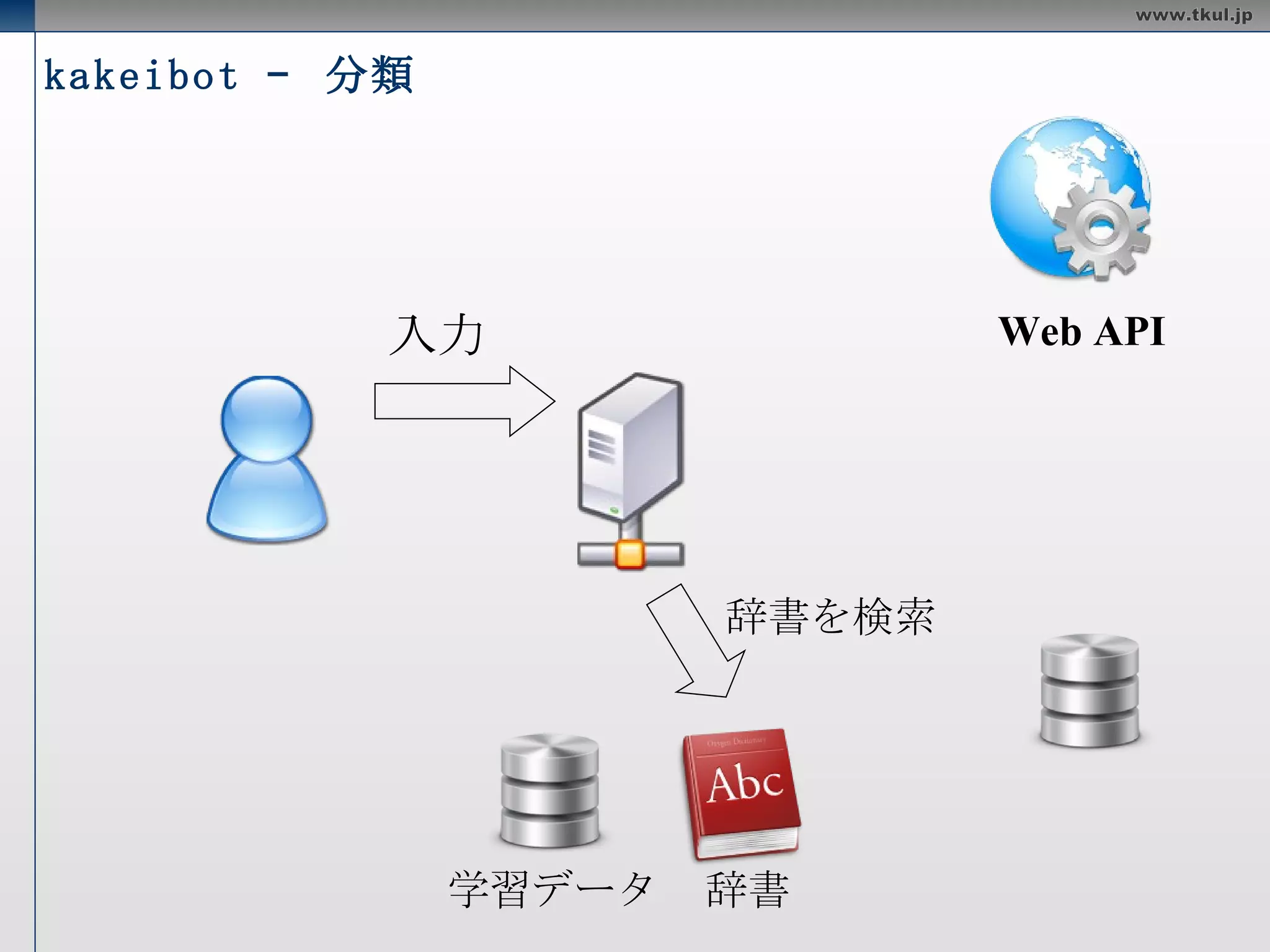kakeibot –  学習 サンプル Web API 検索結果を キーフレーズ API に 