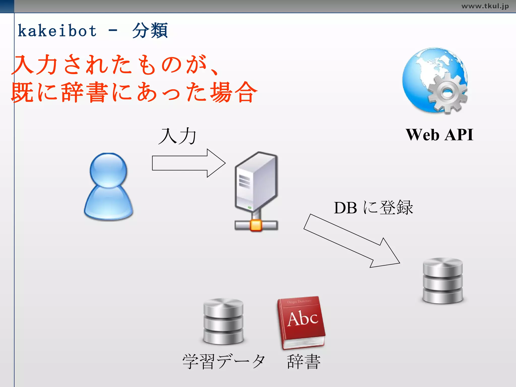 kakeibot –  学習 サンプル Web API 特徴的な表現 （キーフレーズ） 