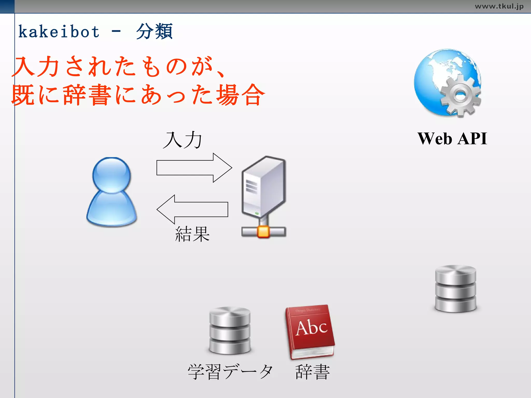 kakeibot –  学習 サンプル Web API 辞書 学習データ 
