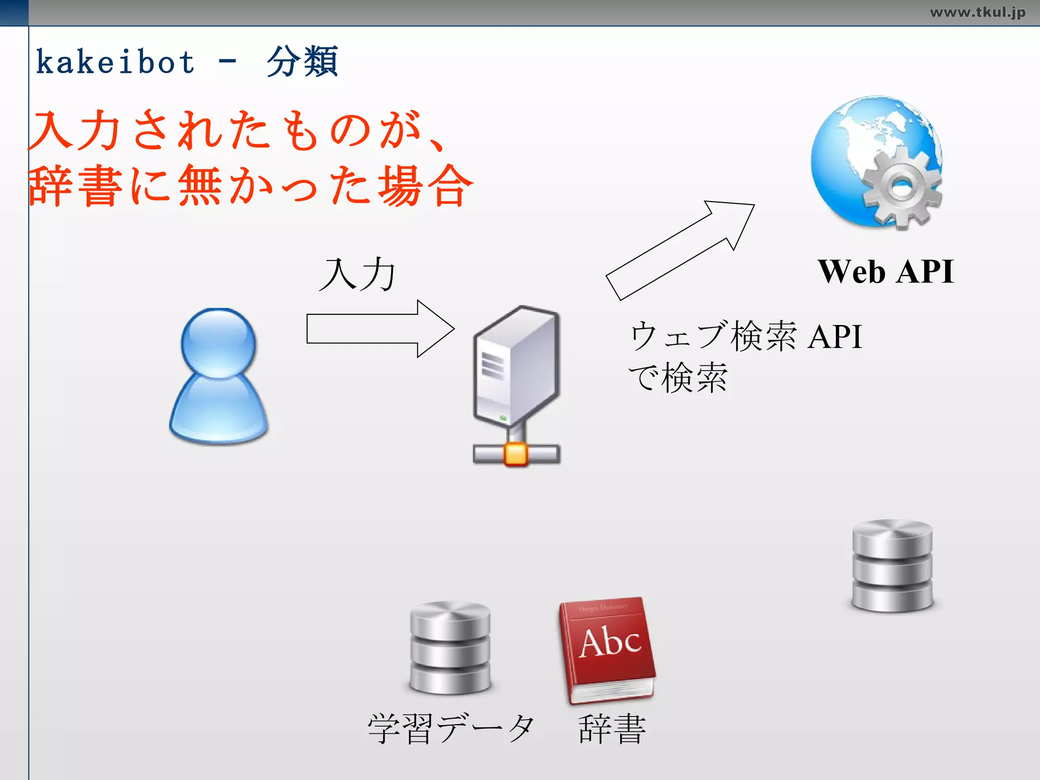 利用例  - kakeibot 学習 分類 