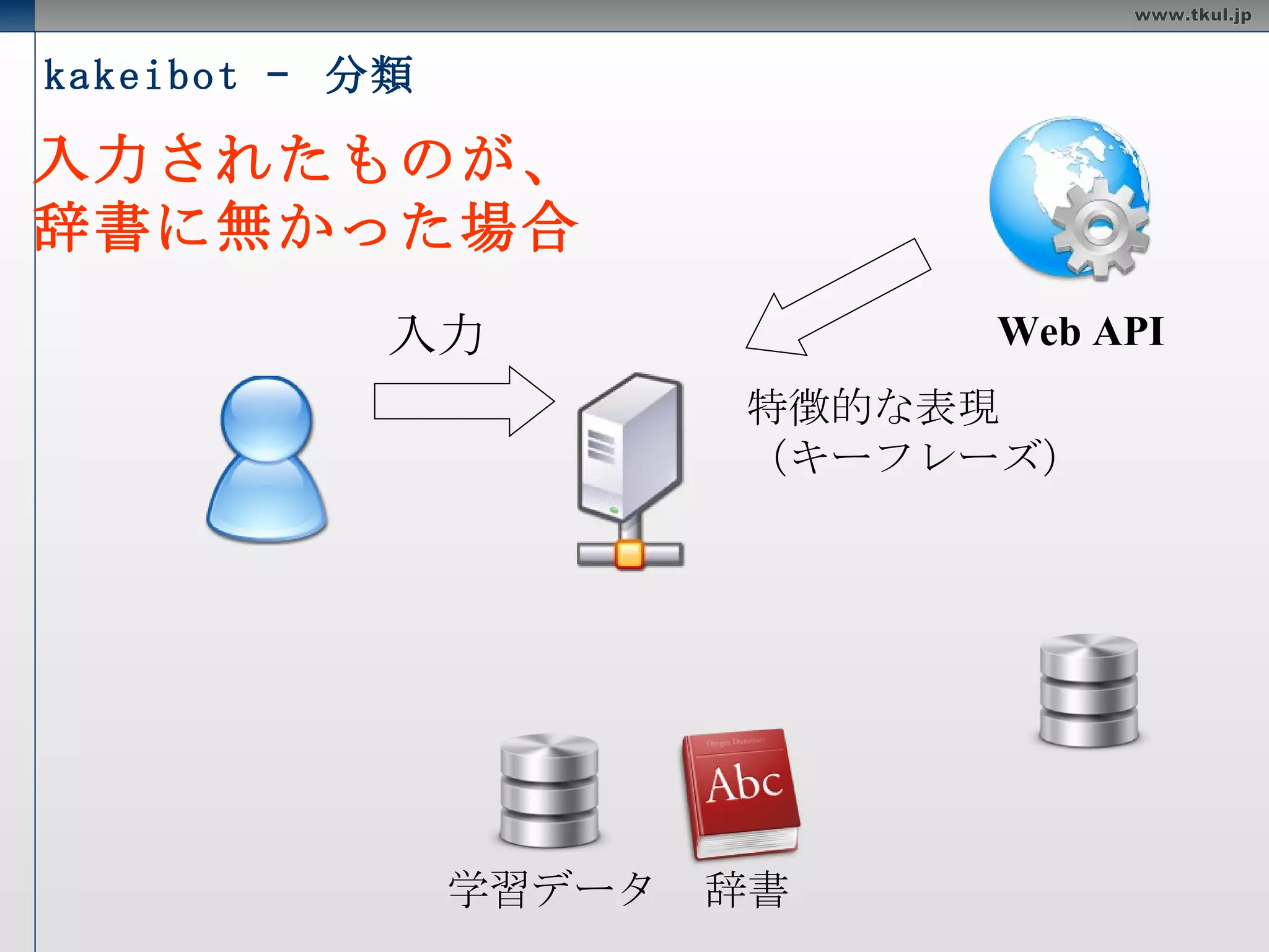 kakeibot –  分類 入力 Web API 辞書 学習データ DB に登録 入力されたものが、 既に辞書にあった場合 
