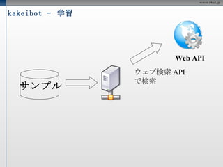 Kakeibot の機能 @kakeibot  アナログの目覚まし時計を買ったら 500 円だった  