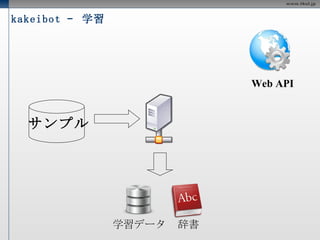 kakeibot –  学習 サンプル 