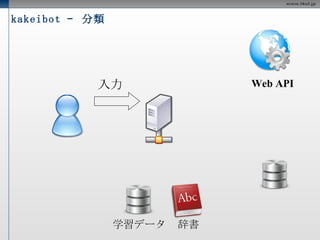 kakeibot –  学習 サンプル Web API 検索結果 