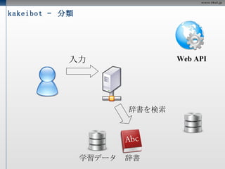 kakeibot –  学習 サンプル Web API 検索結果を キーフレーズ API に 