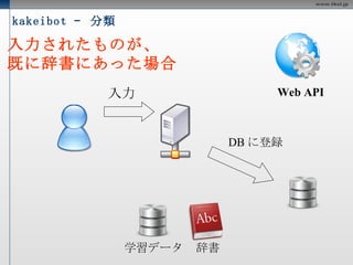 kakeibot –  学習 サンプル Web API 特徴的な表現 （キーフレーズ） 