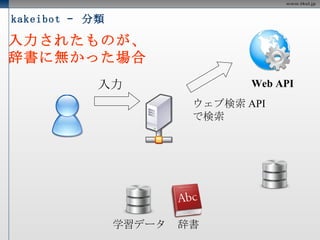 利用例  - kakeibot 学習 分類 