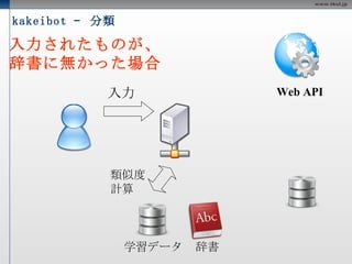 kakeibot –  分類 入力 Web API 辞書 学習データ 結果 入力されたものが、 既に辞書にあった場合 
