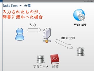 kakeibot –  分類 入力 Web API 辞書 学習データ 入力されたものが、 辞書に無かった場合 ウェブ検索 API で検索 