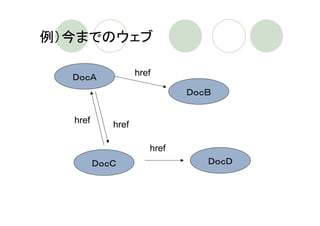 例）今までのウェブ

  ＤｏｃＡ             href

                             ＤｏｃＢ


  href      href

                      href
         ＤｏｃＣ                   ＤｏｃＤ
 