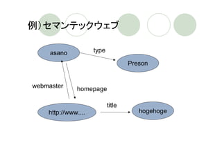 例）セマンテックウェブ

     asano           type

                                    Preson


webmaster     homepage

                            title
    http://www....                     hogehoge
 