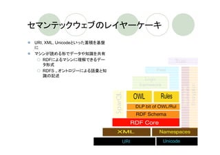 セマンテックウェブのレイヤーケーキ
URI, XML, Unicodeといった蓄積を基盤
に
マシンが読める形でデータや知識を共有
    RDFによるマシンに理解できるデー
    タ形式
    RDFS 、オントロジーによる語彙と知
    識の記述
 