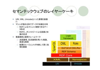 セマンテックウェブのレイヤーケーキ
URI, XML, Unicodeといった蓄積を基盤
に
マシンが読める形でデータや知識を共有
    RDFによるマシンに理解できるデー
    タ形式
    RDFS 、オントロジーによる語彙と知
    識の記述
推論規則と論理フレームワーク
    述語論理、記述論理を用いた推論、
    高度な検索
    結果をエージェントが判断して更に処
    理を継続
 