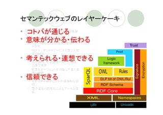 セマンテックウェブのレイヤーケーキ
コトバが通じる
URI, XML, Unicodeといった蓄積を基盤
に

意味が分かる・伝わる
マシンが読める形でデータや知識を共有
    RDFによるマシンに理解できるデー
    タ形式
    RDFS 、オントロジーによる語彙と知
    識の記述
考えられる・連想できる
推論規則と論理フレームワーク
    述語論理、記述論理を用いた推論、
    高度な検索
    結果をエージェントが判断して更に処
    理を継続
信頼できる
署名と証明と信頼
    なぜこの判断をしたかの論理的な証
    明
    電子署名と暗号化によるデータの保
    証
 