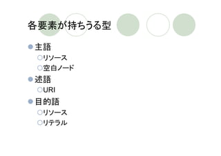 各要素が持ちうる型

主語
 リソース
 空白ノード
述語
 URI
目的語
 リソース
 リテラル
 