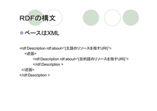 ＲＤＦの構文

  ベースはXML

<rdf:Description rdf:about=“{主語のリソースを指すURI}”>
   <述語>
        <rdf:Description rdf:about=“{目的語のリソースを指すURI}”>
        </rdf:Description >
 </述語>
</rdf:Description >
 