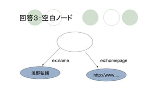 回答３：空白ノード




         ex:name      ex:homepage

  浅野弘輔             http://www....
 