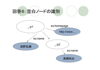 回答６：空白ノードの識別


   _:p1             ex:homepage

                         http://www....

          ex:name

                      _:p2
 浅野弘輔
                               ex:name

                             高橋和也
 