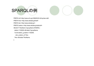 SPARQLの例
PREFIX rdf:<http://www.w3.org/1999/02/22-rdf-syntax-ns#>
PREFIX line:<http://www.ekidata.jp/line#>
PREFIX eki:<http://www.ekidata.jp/>
PREFIX station:<http://www.ekidata.jp/station#>
SELECT ?lineName ?groupName WHERE {
    station:1130208 rdfs:label ?groupName.
    ?a eki:station_g station:1130208;
     eki:a_station_of ?line.
    ?line rdfs:label ?lineName.
}
 