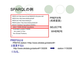 SPARQLの例
 PREFIX rdf:<http://www.w3.org/1999/02/22-rdf-syntax-ns#>
 PREFIX line:<http://www.ekidata.jp/line#>                  PREFIX句
 PREFIX eki:<http://www.ekidata.jp/>                        (名前宣言)
 PREFIX station:<http://www.ekidata.jp/station#>
 SELECT ?lineName ?groupName WHERE {
     station:1130208 rdfs:label ?groupName.                 SELECT句
     ?a eki:station_g station:1130208;
      eki:a_station_of ?line.                               WHERE句
     ?line rdfs:label ?lineName.
 }



PREFIXとは
     PREFIX station:<http://www.ekidata.jp/station#>
と宣言すると
      http://www.ekidata.jp/station#1130208                     station:1130208
になる。
 