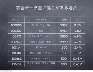 ID

                100005    DIY   5997   9.0M
                100227          5969   7.1M
                100371          3000   4.6M
                100939          2990   4.7M
                101114          1500   2.4M
                101381          1500   1.5M
                200162          500    0.48M
                216131          500    0.45M
2011   1   23
 