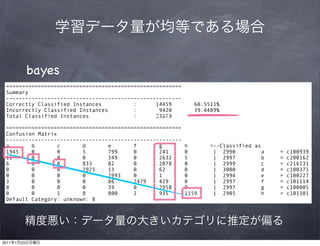 bayes
 =======================================================
 Summary
 -------------------------------------------------------
 Correctly Classified Instances          :      14459       60.5511%
 Incorrectly Classified Instances        :       9420       39.4489%
 Total Classified Instances              :      23879

 =======================================================
 Confusion Matrix
 -------------------------------------------------------
 a       b       c       d       e       f       g         h       <--Classified as
 1945    0       0       5       799     0       241       0        |  2990        a       =   c100939
 11      0       0       0       349     0       2632      5        |  2997        b       =   c200162
 6       0       0       833     82      0       2078      0        |  2999        c       =   c216131
 0       0       0       2925    13      0       62        0        |  3000        d       =   c100371
 0       0       0       0       2993    0       1         0        |  2994        e       =   c100227
 3       0       0       0       86      2479    429       0        |  2997        f       =   c101114
 0       0       0       0       39      0       2958      0        |  2997        g       =   c100005
 0       0       1       8       800     2       935       1159     |  2905        h       =   c101381
 Default Category: unknown: 8




2011   1   23
 