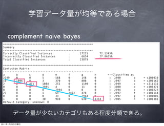 complement naive bayes
 =======================================================
 Summary
 -------------------------------------------------------
 Correctly Classified Instances          :      17225       72.1345%
 Incorrectly Classified Instances        :       6654       27.8655%
 Total Classified Instances              :      23879

 =======================================================
 Confusion Matrix
 -------------------------------------------------------
 a       b       c       d       e       f       g         h       <--Classified as
 2249    0       0       5       588     0       148       0        |  2990        a       =   c100939
 10      1806    0       3       370     0       808       0        |  2997        b       =   c200162
 2       0       471     1084    252     0       1190      0        |  2999        c       =   c216131
 0       0       0       2985    4       0       11        0        |  3000        d       =   c100371
 0       0       0       0       2994    0       0         0        |  2994        e       =   c100227
 27      0       0       1       69      2422    478       0        |  2997        f       =   c101114
 0       0       0       0       33      0       2964      0        |  2997        g       =   c100005
 1       0       0       30      910     0       630       1334     |  2905        h       =   c101381
 Default Category: unknown: 8




2011   1   23
 