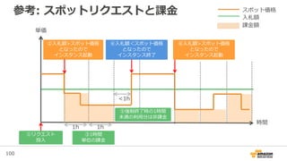 100
参考: スポットリクエストと課金
単価
時間
1h 1h
<1h
スポット価格
入札額
課金額
②入札額>スポット価格
となったので
インスタンス起動
④入札額＜スポット価格
となったので
インスタンス終了
⑥入札額>スポット価格
となったので
インスタンス起動
①リクエスト
投入
⑤強制終了時の1時間
未満の利用分は非課金
③1時間
単位の課金
 