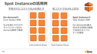 101
Spot Instanceの活用例
Task Instance GroupCore Instance Group
予測されたコストでSLAを満たす 低コストでSLAを上回る
On-demandを
Core Nodeに利用
SLAを満たすだけの
キャパシティをOn-
demand価格で確保
Spot Instanceを
Task Nodeに利用
On-demandの最大
90%引き程度の価格
で追加のキャパシ
ティを確保
 