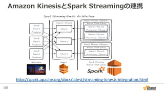 105
Amazon KinesisとSpark Streamingの連携
http://spark.apache.org/docs/latest/streaming-kinesis-integration.html
 