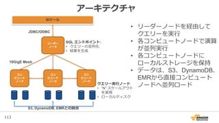 113
アーキテクチャ
BIツール
リーダー
ノード
コン
ピュート
ノード
コン
ピュート
ノード
コン
ピュート
ノード
JDBC/ODBC
10GigE Mesh
SQL エンドポイント:
• クエリーの並列化
• 結果を生成
クエリー実行ノード
• “N” スケールアウト
を実現
• ローカルディスク
S3, DynamoDB, EMRとの統合
• リーダーノードを経由して
クエリーを実行
• 各コンピュートノードで演算
が並列実行
• 各コンピュートノードに
ローカルストレージを保持
• データは、S3、DynamoDB、
EMRから直接コンピュート
ノードへ並列ロード
 