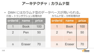 116
アーキテクチャ：カラムナ型
• DWH にはカラムナ型のデータベースが用いられる。
orderid name price
1 Book 100
2 Pen 50
…
n Eraser 70
orderid name price
1 Book 100
2 Pen 50
…
n Eraser 70
行型 – トランザクション処理向き カラムナ型 – 分析処理向き
 