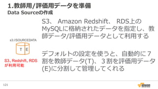 121
1.教師用/評価用データを準備
Data Sourceの作成
S3、 Amazon Redshift、 RDS上の
MySQLに格納されたデータを指定し、教
師データ/評価用データとして利用する
デフォルトの設定を使うと、自動的に７
割を教師データ(T)、３割を評価用データ
(E)に分割して管理してくれる
s3://SOURCEDATA
T E
S3、Redshift、RDS
が利用可能
 