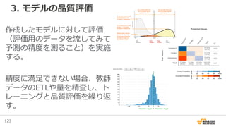 123
3. モデルの品質評価
作成したモデルに対して評価
（評価用のデータを流してみて
予測の精度を測ること）を実施
する。
精度に満足できない場合、教師
データのETLや量を精査し、ト
レーニングと品質評価を繰り返
す。
 