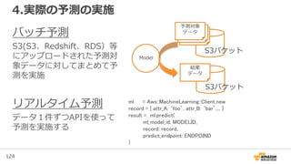 124
4.実際の予測の実施
バッチ予測
S3(S3、Redshift、RDS）等
にアップロードされた予測対
象データに対してまとめて予
測を実施
リアルタイム予測
データ１件ずつAPIを使って
予測を実施する
Model
ml = Aws::MachineLearning::Client.new
record = { attr_A: ‘foo’, attr_B: ‘bar’,... }
result = ml.predict(
ml_model_id: MODELID,
record: record,
predict_endpoint: ENDPOIND
)
予測対象
データ
S3バケット
結果
データ
S3バケット
予測対象
データ
予測対象
データ
 