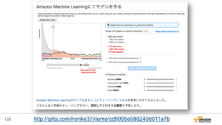 126 http://qiita.com/horike37/items/cd9995e986249d011a7b
 