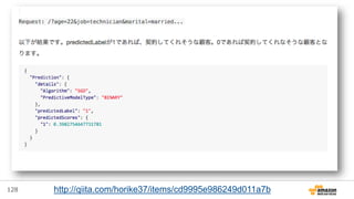 128 http://qiita.com/horike37/items/cd9995e986249d011a7b
 