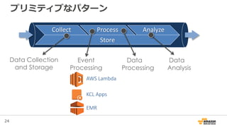 24
プリミティブなパターン
AWS Lambda
KCL Apps
EMR
Collect Process Analyze
Store
Data Collection
and Storage
Data
Processing
Event
Processing
Data
Analysis
 