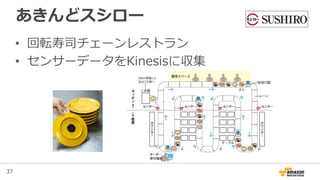 37
あきんどスシロー
• 回転寿司チェーンレストラン
• センサーデータをKinesisに収集
 