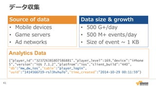 41
データ収集
Source of data
• Mobile devices
• Game servers
• Ad networks
Data size & growth
• 500 G+/day
• 500 M+ events/day
• Size of event ~ 1 KB
Analytics Data
{"player_id":"323726381807586881","player_level":169,"device":"iPhone
5","version":"iOS 7.1.2”,"platfrom":"ios","client_build":"440”,
"db":”mw_dw_ios","table":"player_login",
"uuid":"1414566719-rsl3hvhu7o","time_created":"2014-10-29 00:11:59”}
 