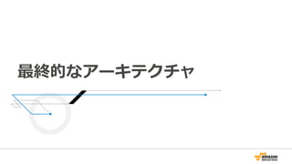 最終的なアーキテクチャ
 