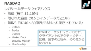 NASDAQ
レガシーなデータウェアハウス
• 高価 (毎年 $1.16M)
• 限られた容量 (オンラインデータだと1年)
• 毎取引日に40〜80億行が追加され保存されている:
– Orders
– Trades
– Quotes
– Market Data
– Security Master
– Membership
DWはマーケットシェアの分析、
クライアントのアクティビティ、
監視、請求の仕組み、その他から
使われる
 