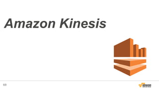69
Amazon Kinesis
 