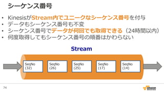 74
シーケンス番号
• KinesisがStream内でユニークなシーケンス番号を付与
• データもシーケンス番号も不変
• シーケンス番号でデータが何回でも取得できる（24時間以内）
• 何度取得してもシーケンス番号の順番はかわらない
SeqNo
(14)
SeqNo
(17)
SeqNo
(25)
SeqNo
(26)
SeqNo
(32)
Stream
 